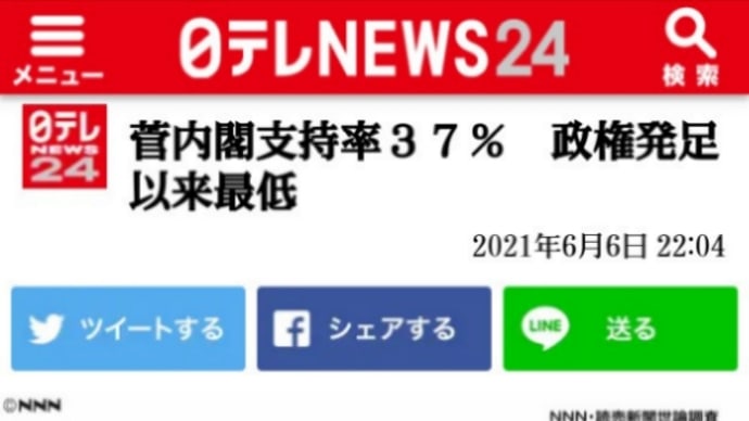 さあトランプ【ゲサラ】か!菅内閣支持率、発足以来最低37%!反トランプの日テレ・読売の世論調査!トランプ復帰で!衆院解散・選挙あり得る!野党不信任案提出なら自民・二階堂幹事長、解散いつでも打って出る
