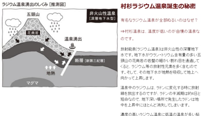 医者がすすめる奇跡の温泉 - ラジウム温泉 /2004年 12月27日/テレビ東京
