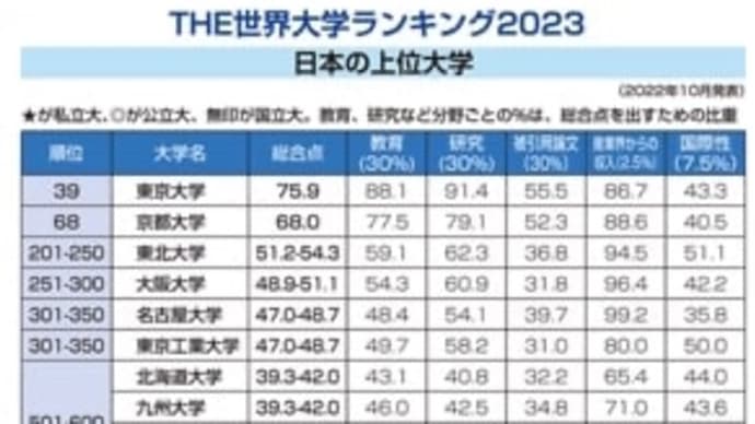 東大筑大お茶大が参画する「国際教育研究機構」悠仁様の国立大学附属への進学は日本を上げる為の国策❷