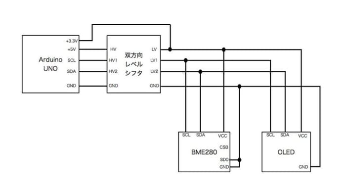 ArduinoとBME280を用いた温度・湿度・気圧のOLED表示