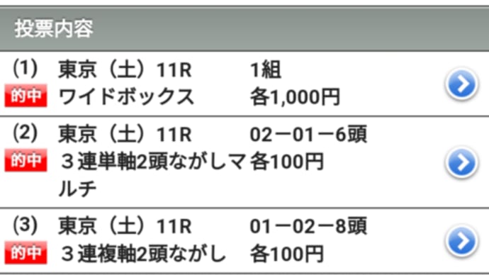 府中牝馬ステークス 三連単的中!