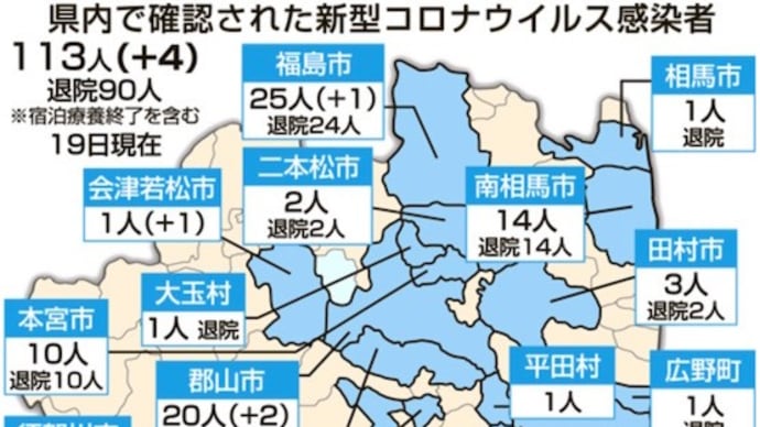 新型コロナワクチン状況