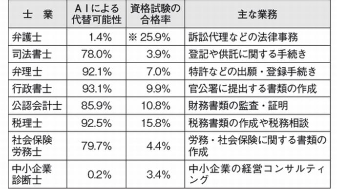 「AI規制」「俳優業淘汰」「サムライ業淘汰」