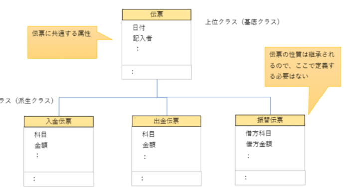 オブジェクト指向(103)