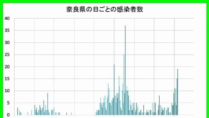 2020/11/06　奈良県でも第３波？