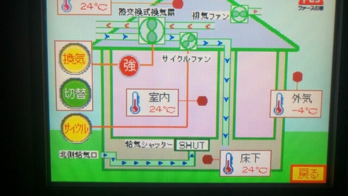 健康寿命を保持しなければ…北斗市・本社~函館空港~羽田空港~東京都内