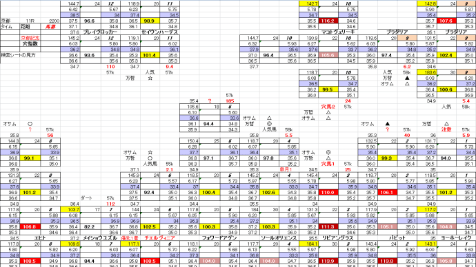 京都記念 2月 16日 京都競馬 11R お宝馬券 穴馬検索シート 穴馬指南するよ