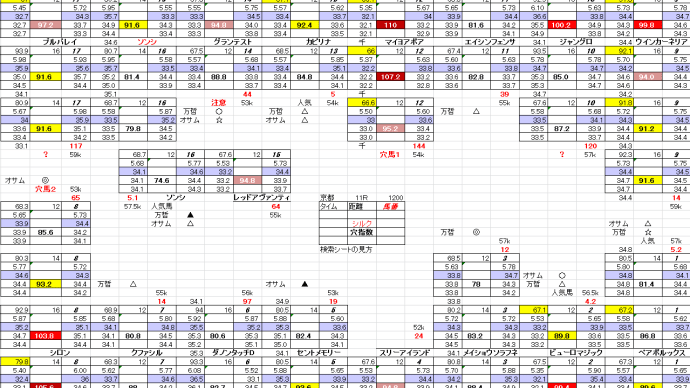 シルクRS 2月 2日 京都競馬 11R お宝馬券 穴馬検索シート 穴馬指南するよ