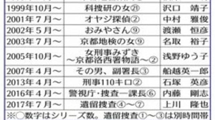 木曜ミステリー 。