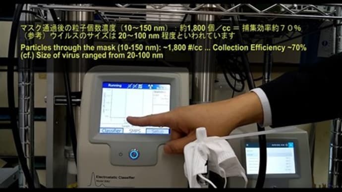 【マスクの効果】ウイルスのような小さい粒子は本当にマスクで取れないのか?自作マスクの性能は?研究者がガチで調べてみた #マスクの効果 #専門家 #研究者 #検証