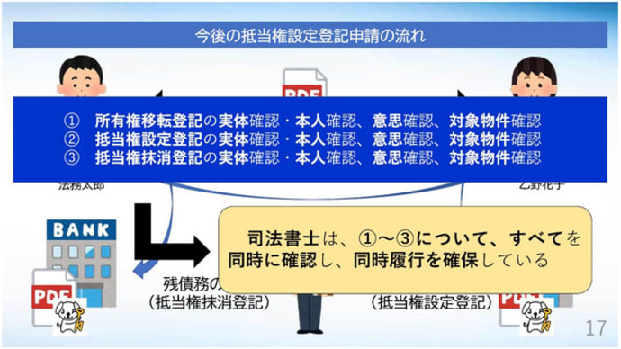 【金融庁】融資契約手続に伴う抵当権設定登記申請の電子化の状況(日本司法書士会連合会)