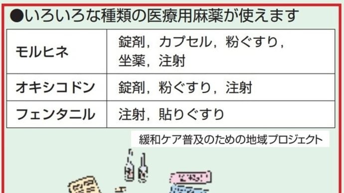 ◆日本緩和医療学会/がんの患者さんの多くは医療用麻薬の使用を恐れている /麻薬中毒のイメージから敬遠され、痛みを我慢して過す方も少なくない