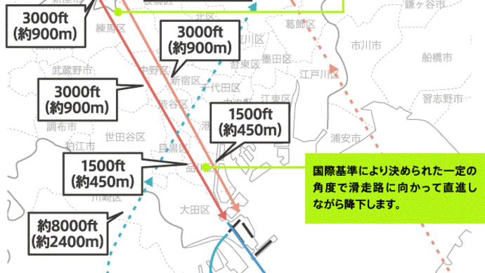 羽田新飛行ルートのB滑走路西向き離陸が【100m滑走路手前で離陸】と【固定化させない検討】で【神奈川都心北上ルート】に変わるリスク