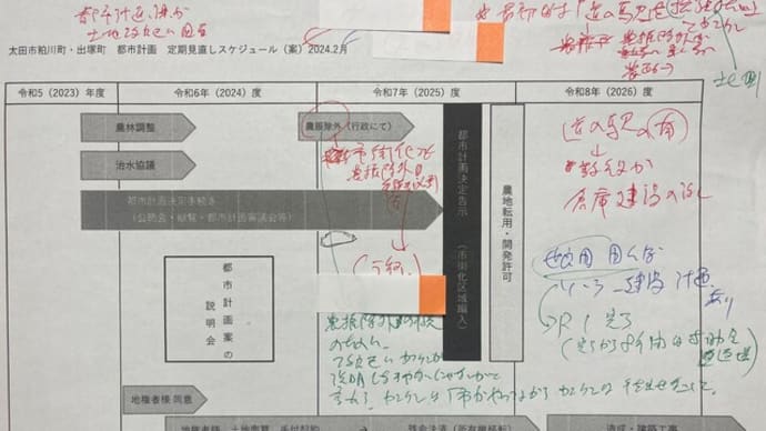 耕作放棄地の再生・活用補助を 農地の脱法的開発、 地上げに歯止めを