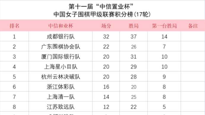 2024女子甲級リーグいよいよ最終節!!