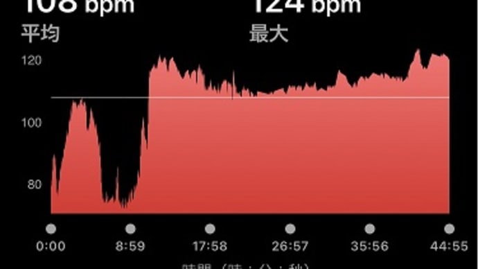 ローラー台で20km & スマホ機種変更完了