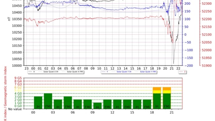 【地震フラグ】3時間前。いまいちど。