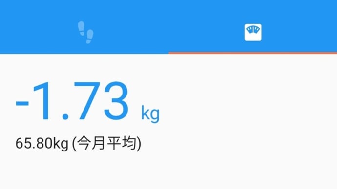 意識すれば落ちる体重