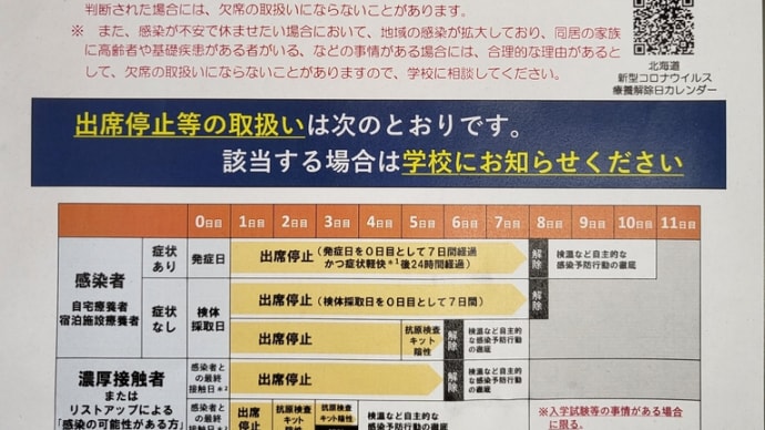 出席停止の取扱い