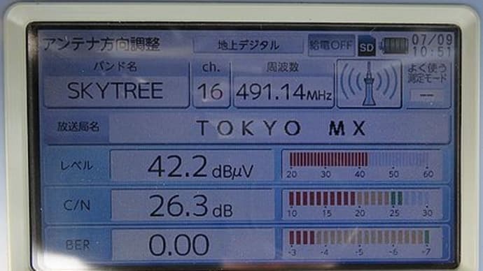 千葉県:佐倉市にて、東京MX受信用 地デジアンテナ新設工事
