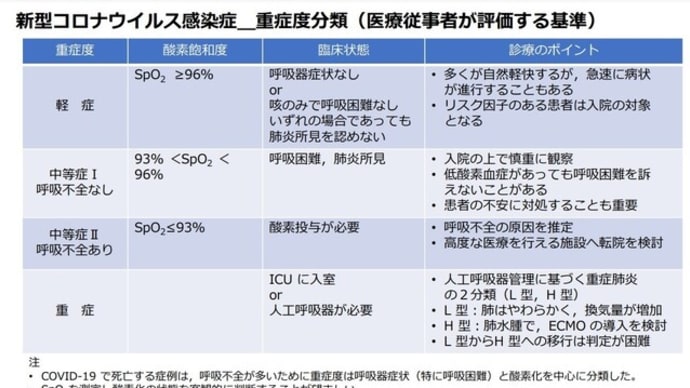 新型コロナ 重症化は7日目から10日目