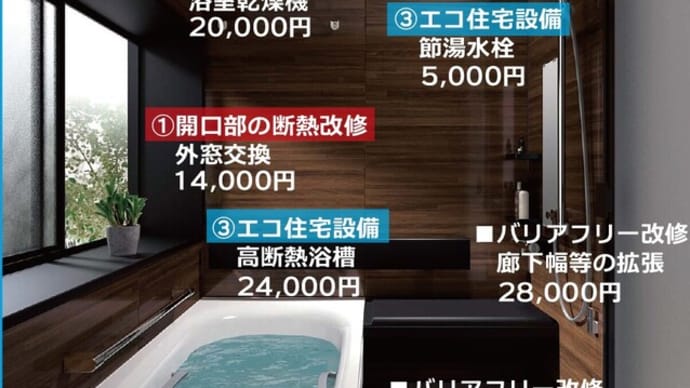 補助金制度、はじまってます!