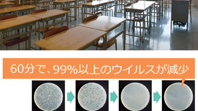 可視光応答型の光触媒ガラス/抗菌ガラス