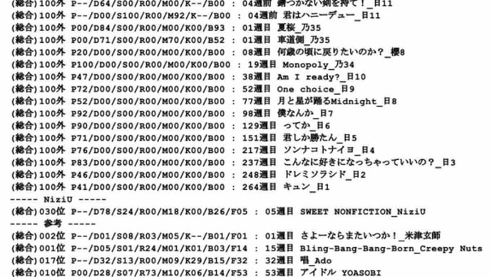 坂道楽曲Data ～ Billboard JAPAN Hot100・04/17公開チャート @ 坂道近年主要曲 [18Apr24]