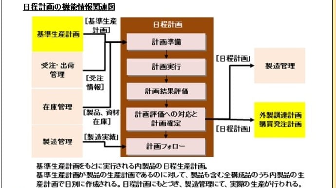 9-2-3日程計画1-日程計画とは-