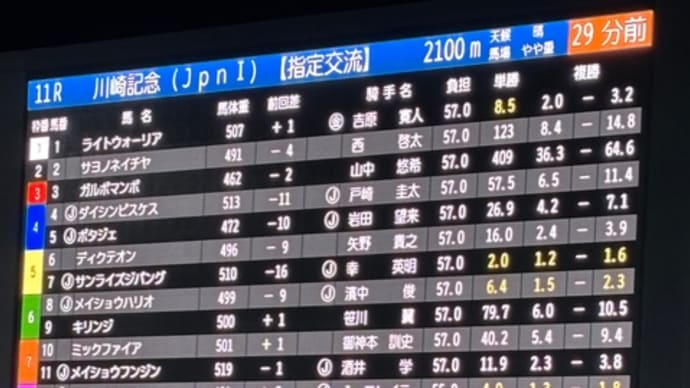 みんなの馬