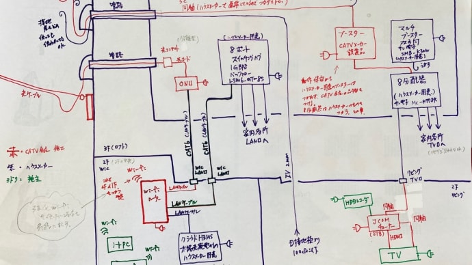 LANやテレビの検討