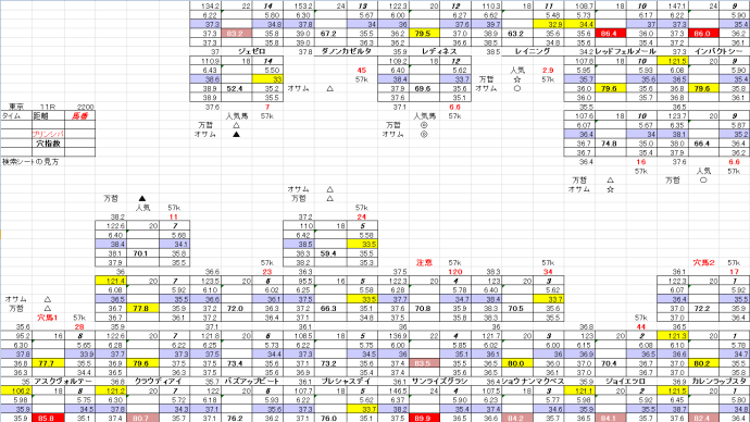 プリンシパルS 5月 4日 東京競馬 11R お宝馬券 穴馬検索シート 穴馬指南するよ