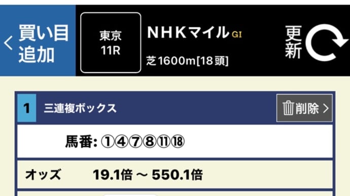 挑む‼️2022 NHKマイルC 新潟大賞典