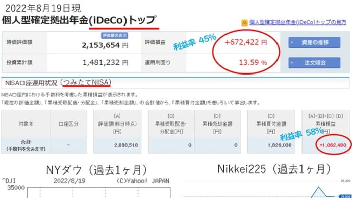 iDeCo(イデコ)、つみたてNISAの運用経過公表!(2022年8月)