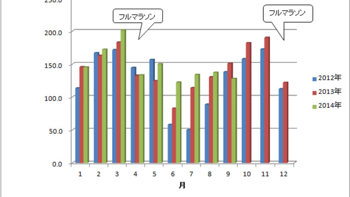 ９月のジョグ