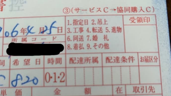 物の値段