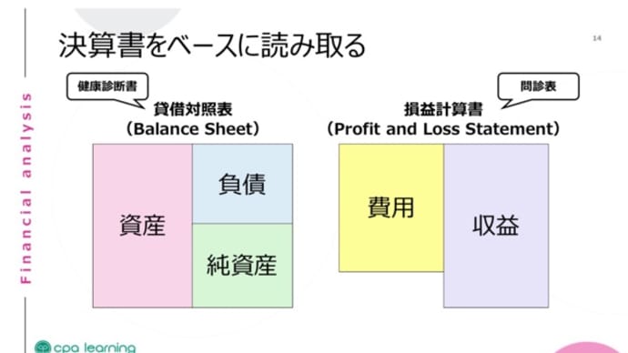 決算書をベースに読み取る
