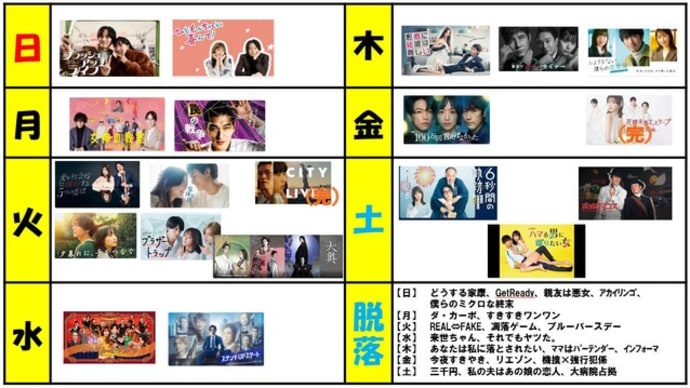 冬ドラマ・2/9