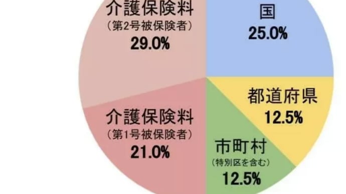 介護保険料金が止まらない現状