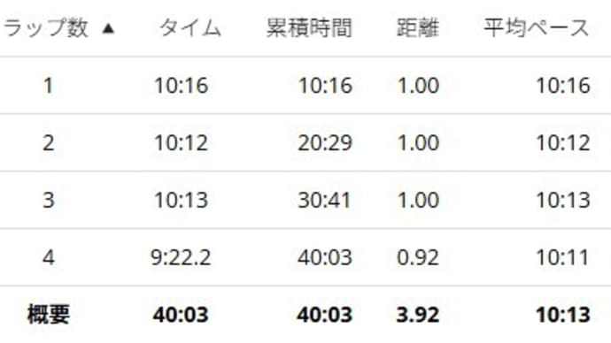 JOG備忘録【2025年5月14日(水)】