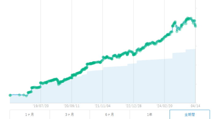 先が見えない📈