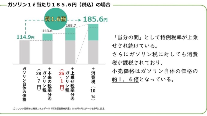 無茶苦茶やぞ岸田自民党