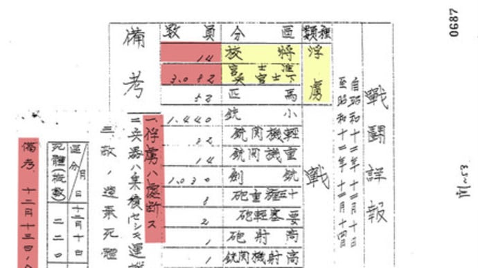 【1．人口問題関係＝＞３．南京城の周辺は無人地帯ではなかった＆城外の人口の資料】への反論前の研究ノート　その21