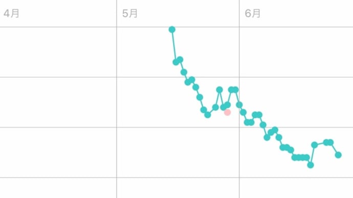 停滞期脱出??