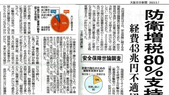 安全保障世論調査:共同通信 2023.5.7大阪日日新聞