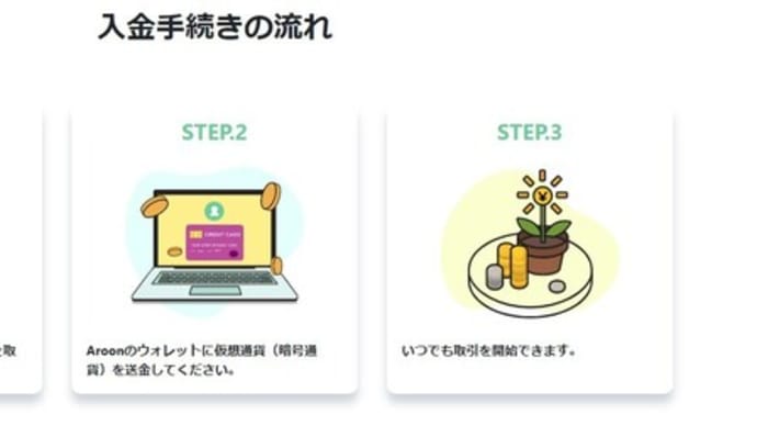 アルーン（Aroon prime trader）の入金の流れ
