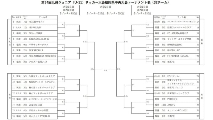 2022/11/25① 第34回九州ジュニア(U-11)サッカー大会福岡県中央大会トーナメント