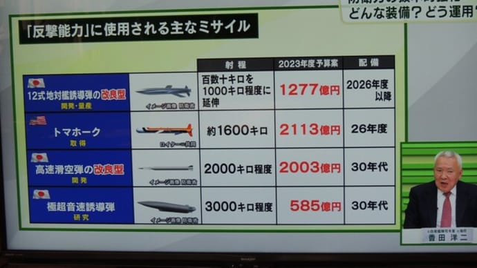 防衛についての日本の選択を問うーー覚悟無き成り行き任せ