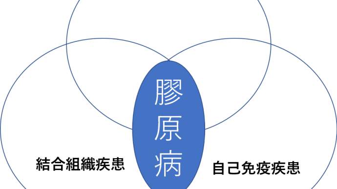 八代亜紀さんと膠原病