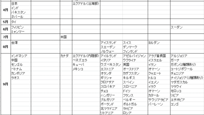 9月入学の議論・・・嘘つきなのかアホなのか